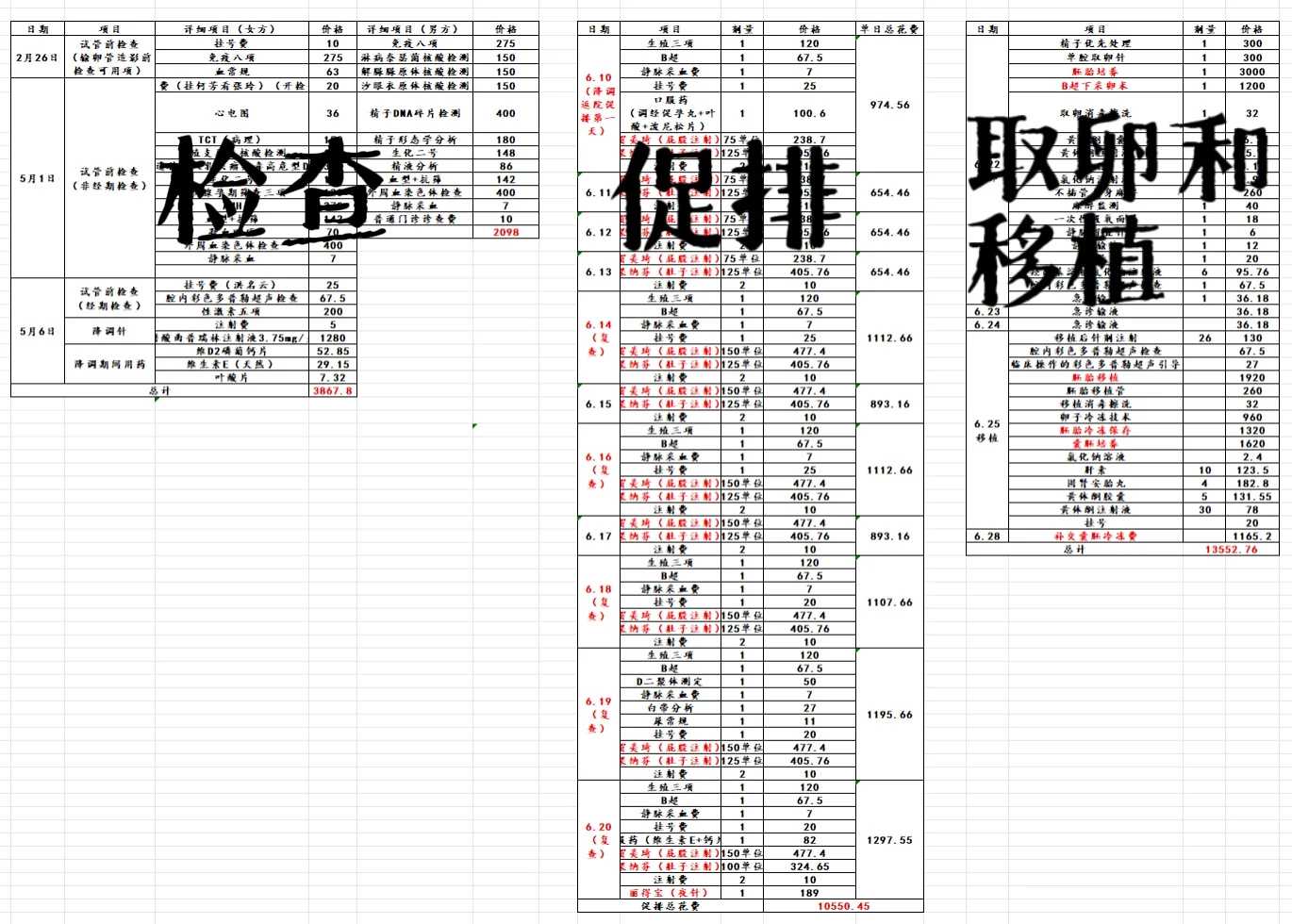 广州助孕服务价格:爱维艾夫收费一览